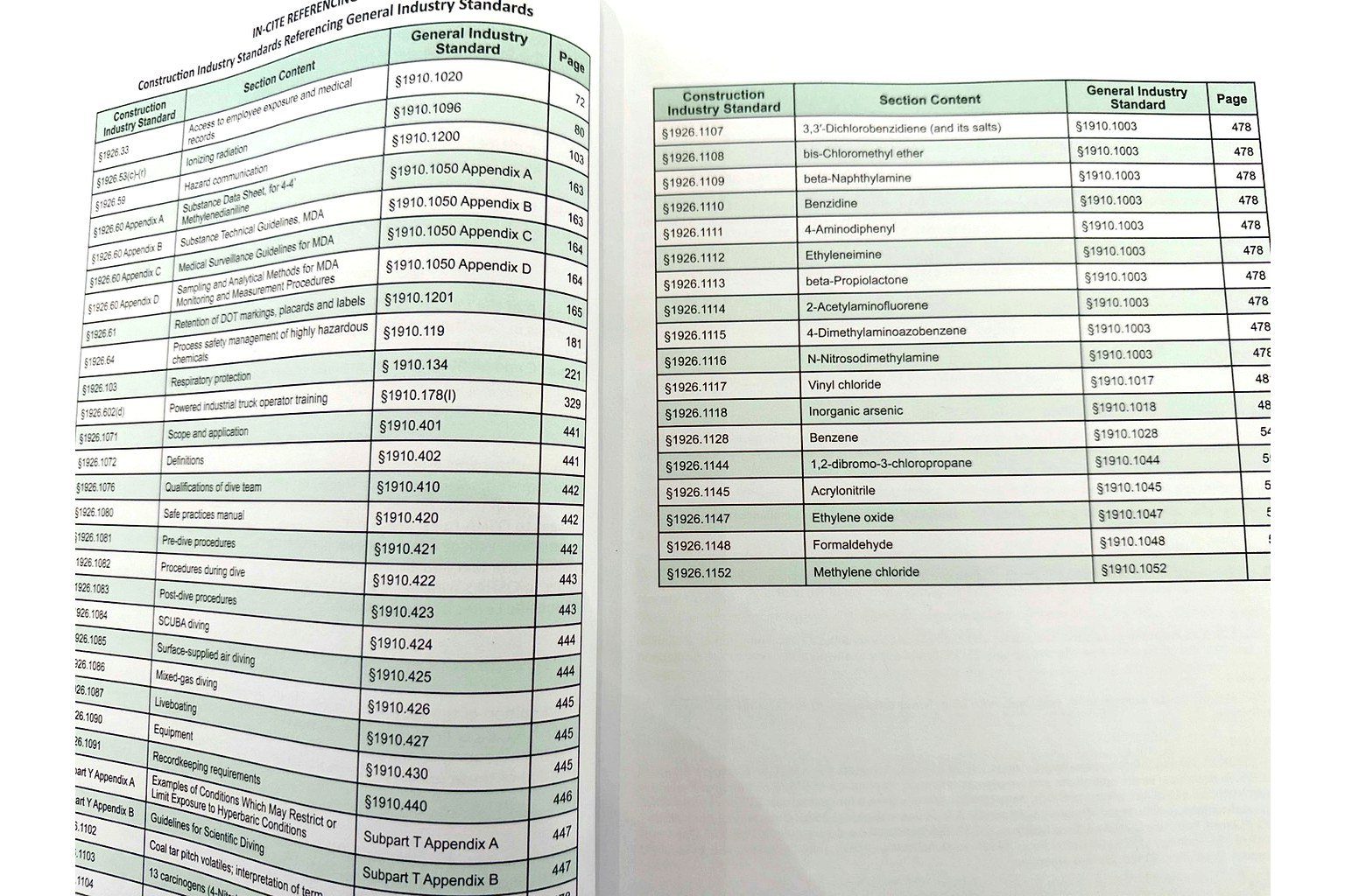 OSHA 29 CFR 1926 construction regulations book open to a reference table comparing 1910 and 1926 standards.